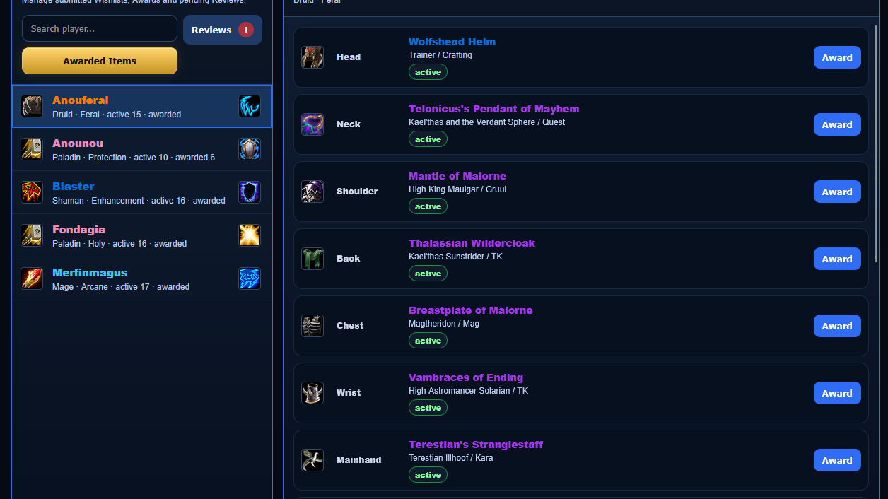 Awarded items overview